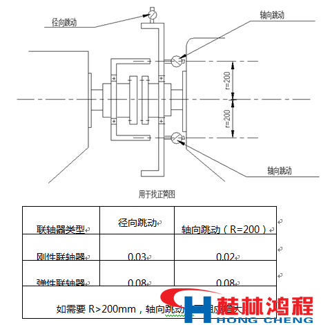 立磨減速機(jī) 立磨減速器 型號 立式磨粉機(jī) 立磨 桂林鴻程 磨粉機(jī)廠家 立磨減速機(jī) 立磨減速器 型號 立式磨粉機(jī) 立磨 桂林鴻程 磨粉機(jī)廠家